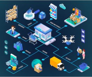 automated guided vehicles IoT Cargo Management