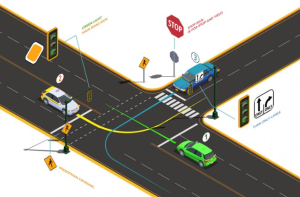 Traditional driver assistance systems in IoT Automobile