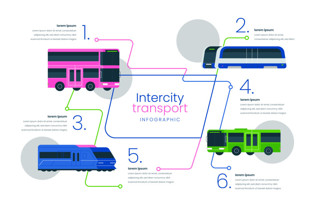 Transportation Systems